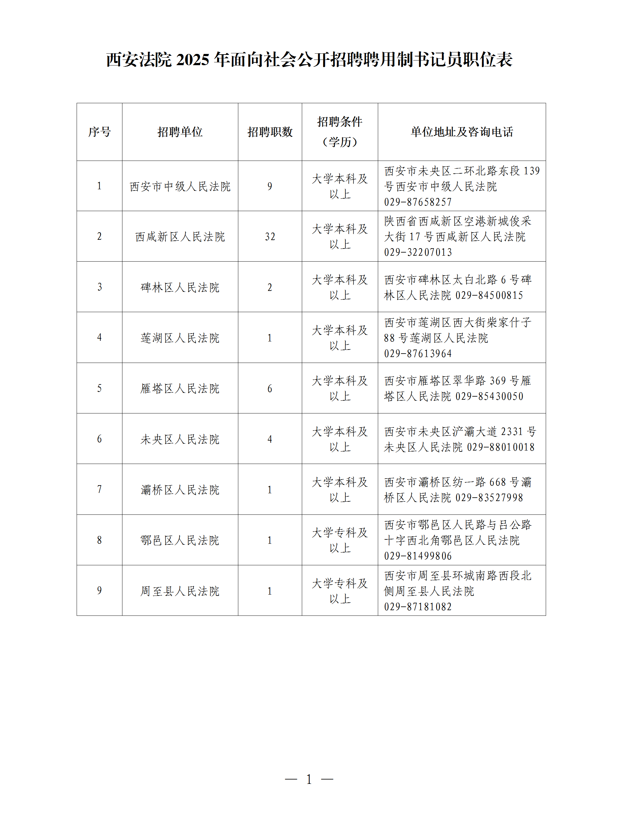 西安法院2025年度面向社會(huì)公開(kāi)招聘聘用制書(shū)記員公告